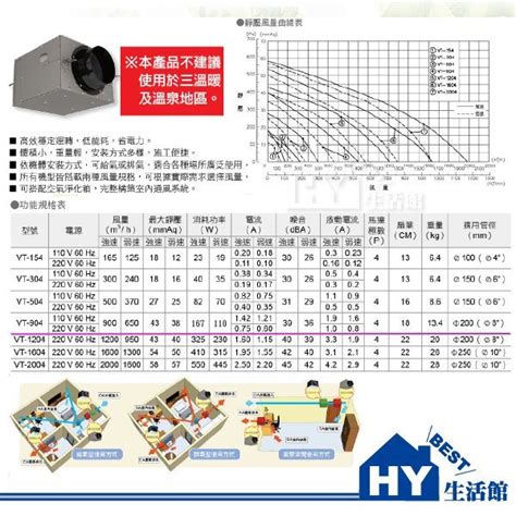 地下室換氣|地下室水電必學指南：打造安全舒適的地下室